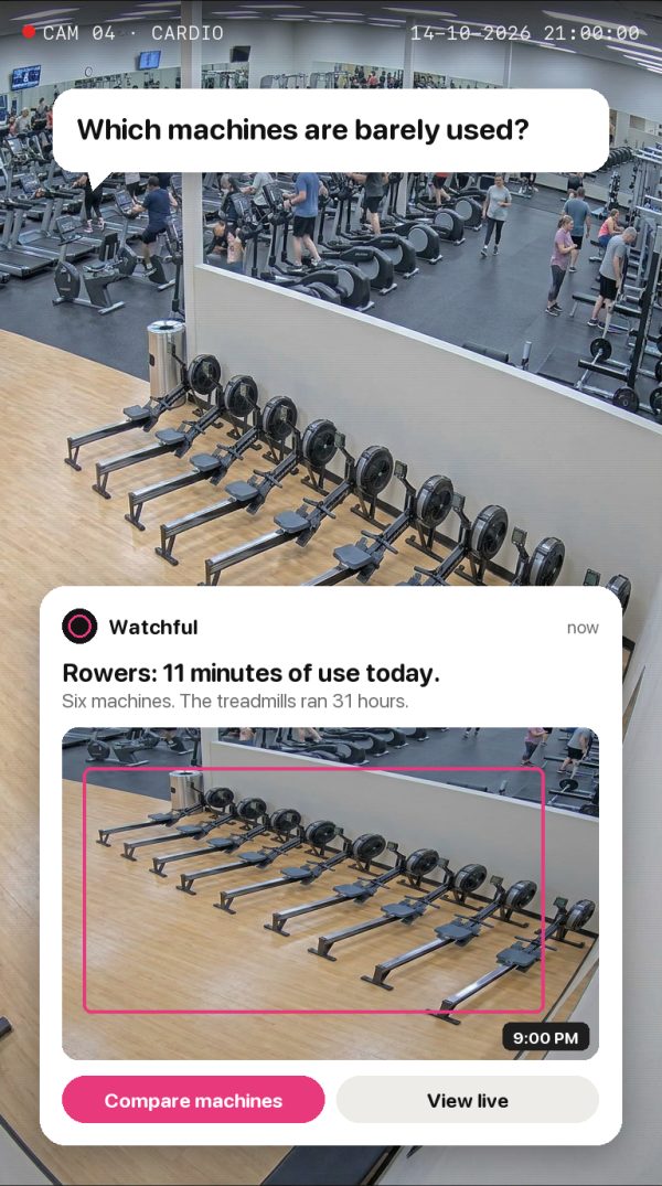 Which machines are barely used? Alert: Rowers: 11 minutes of use today. Six machines. The treadmills ran 31 hours.